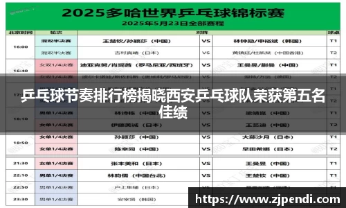 乒乓球节奏排行榜揭晓西安乒乓球队荣获第五名佳绩
