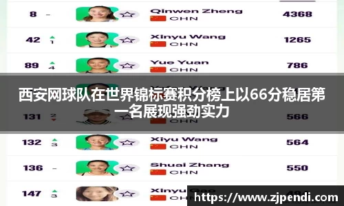 西安网球队在世界锦标赛积分榜上以66分稳居第一名展现强劲实力